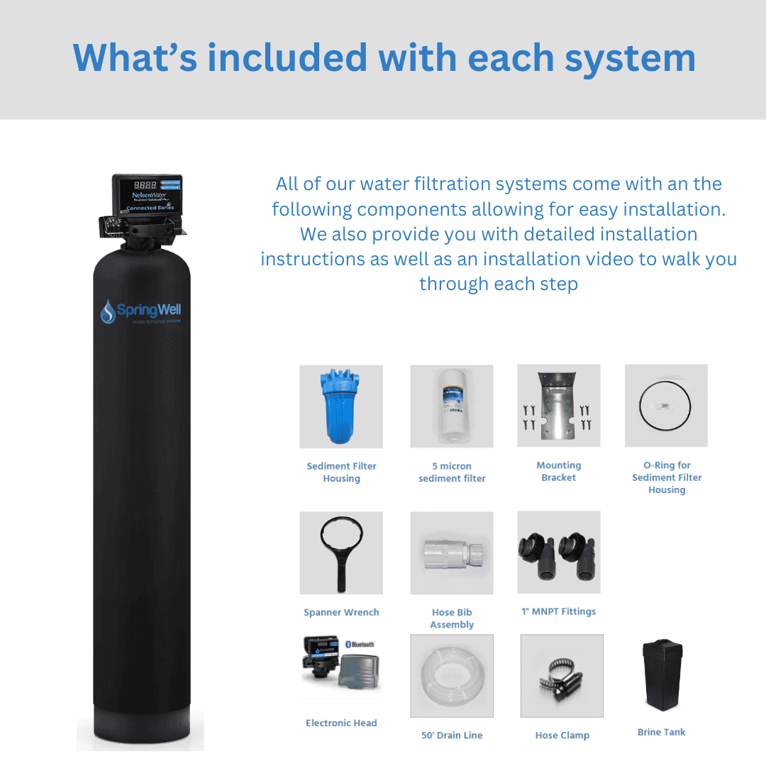System component overview for STR system