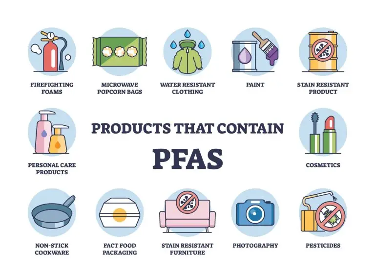 PFAS