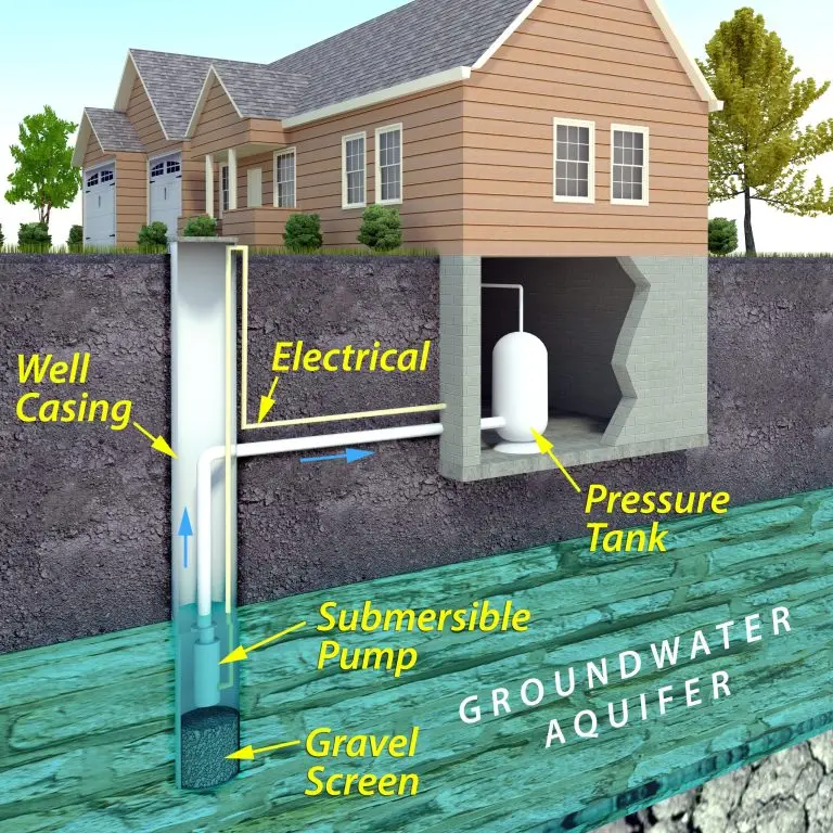 SpringWell PFAS in Well Water 3 17 26